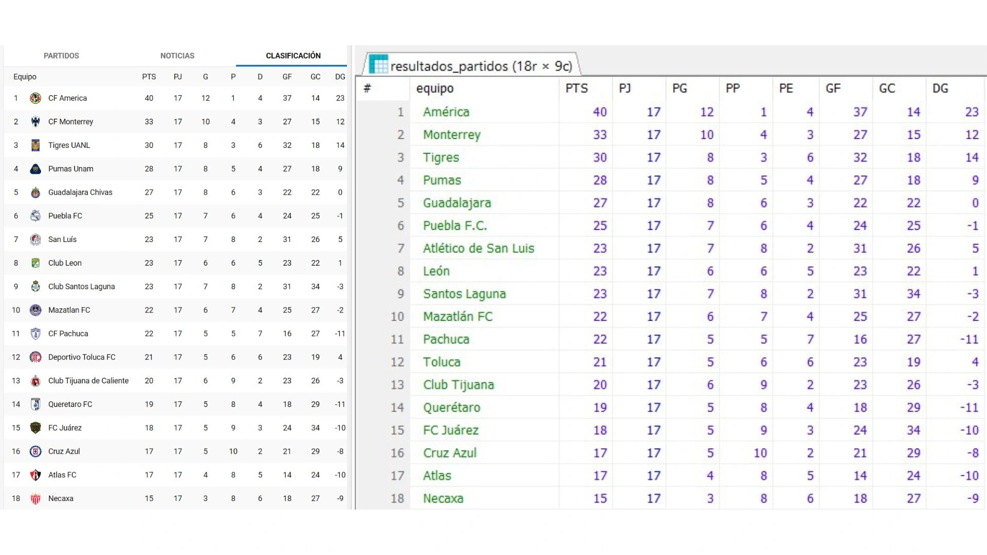 Base de Datos Liga MX 6